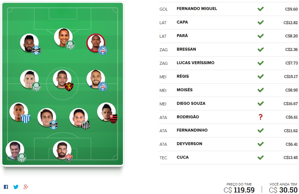 Surpresa FC Brasil - Rodada #21 | Cartola FC 2017