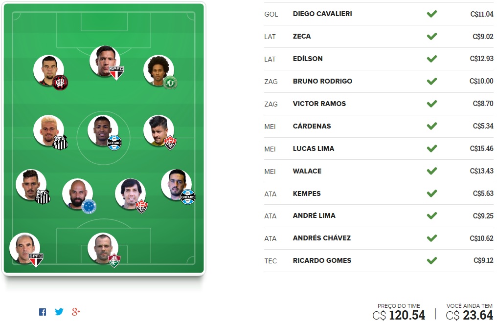 Surpresa FC Brasil - Rodada #22 | Cartola FC 2016