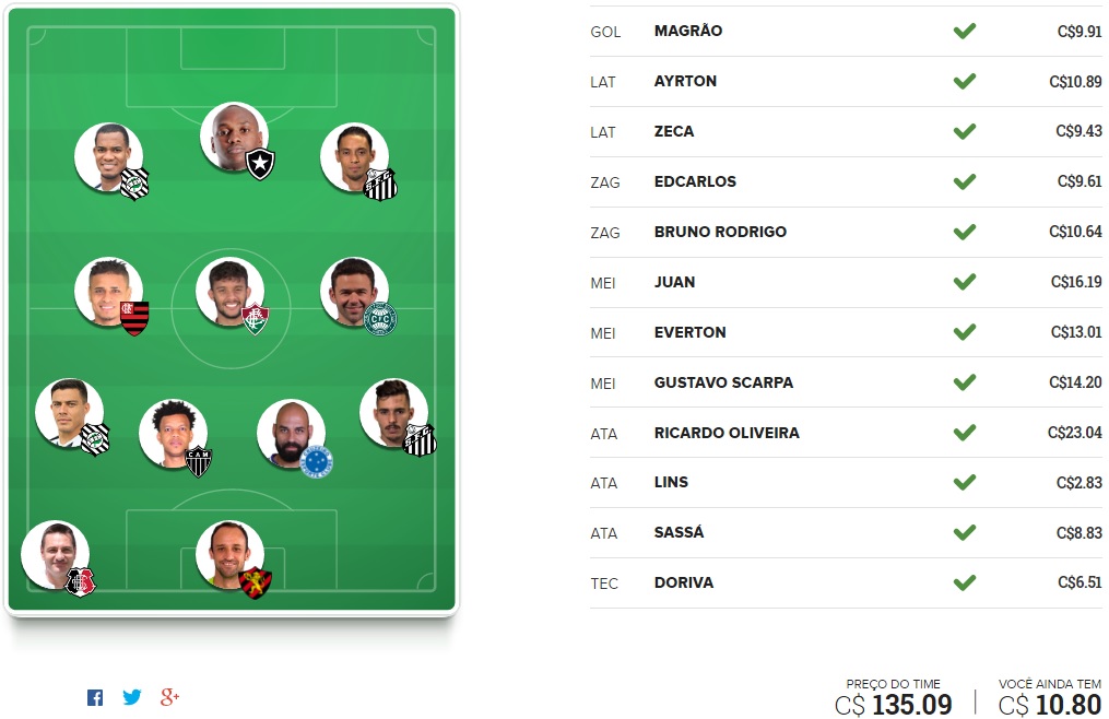 Surpresa FC Brasil - Rodada #23 | Cartola FC 2016
