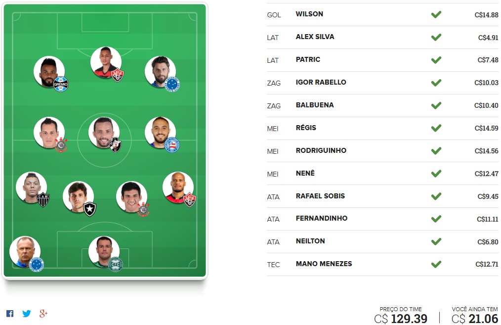 Surpresa FC Brasil - Rodada #23 | Cartola FC 2017