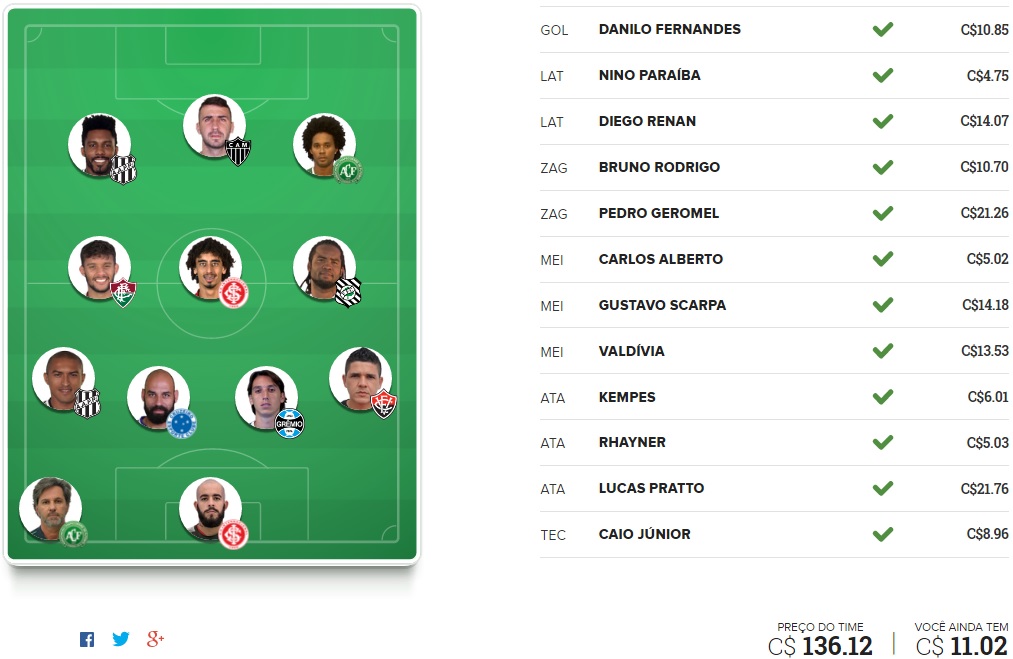 Surpresa FC Brasil - Rodada #24 | Cartola FC 2016