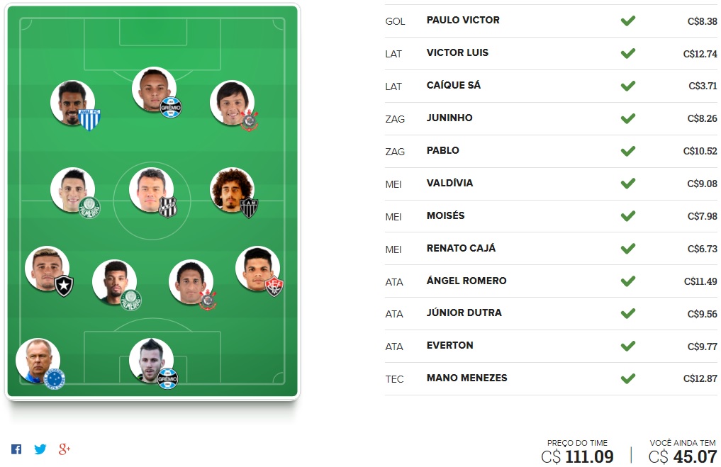Surpresa FC Brasil - Rodada #24 | Cartola FC 2017
