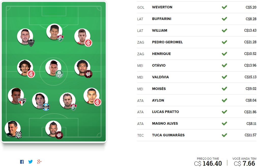 Surpresa FC Brasil - Rodada #25 | Cartola FC 2016