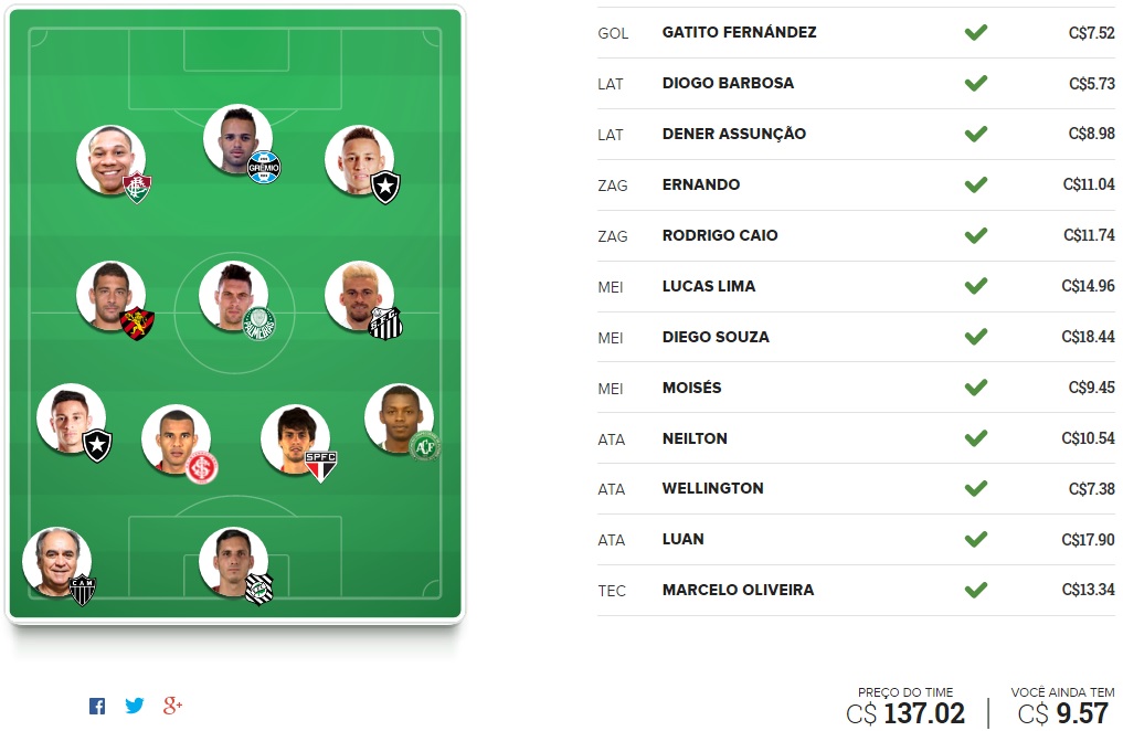 Surpresa FC Brasil - Rodada #28 | Cartola FC 2016