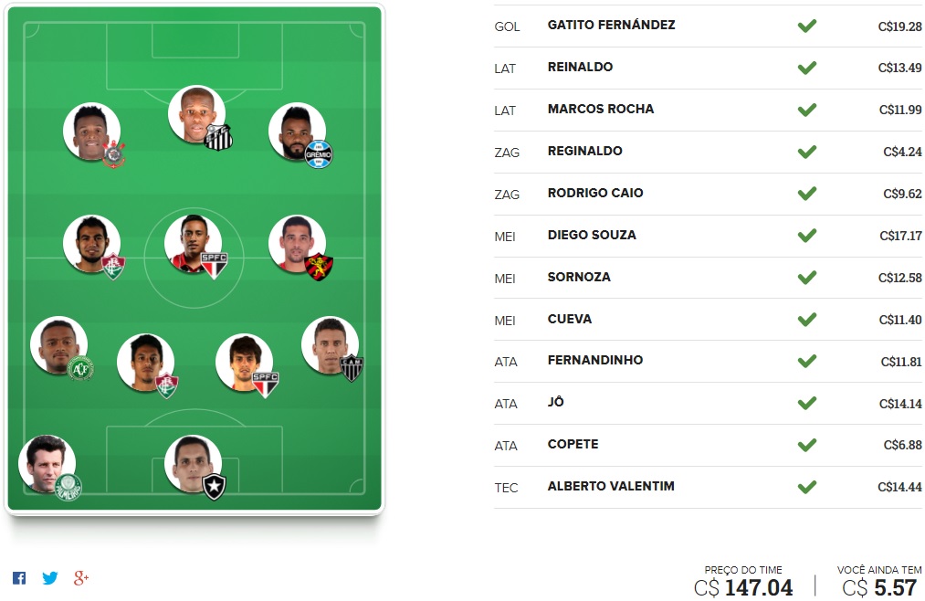 Surpresa FC Brasil - Rodada #28 | Cartola FC 2017