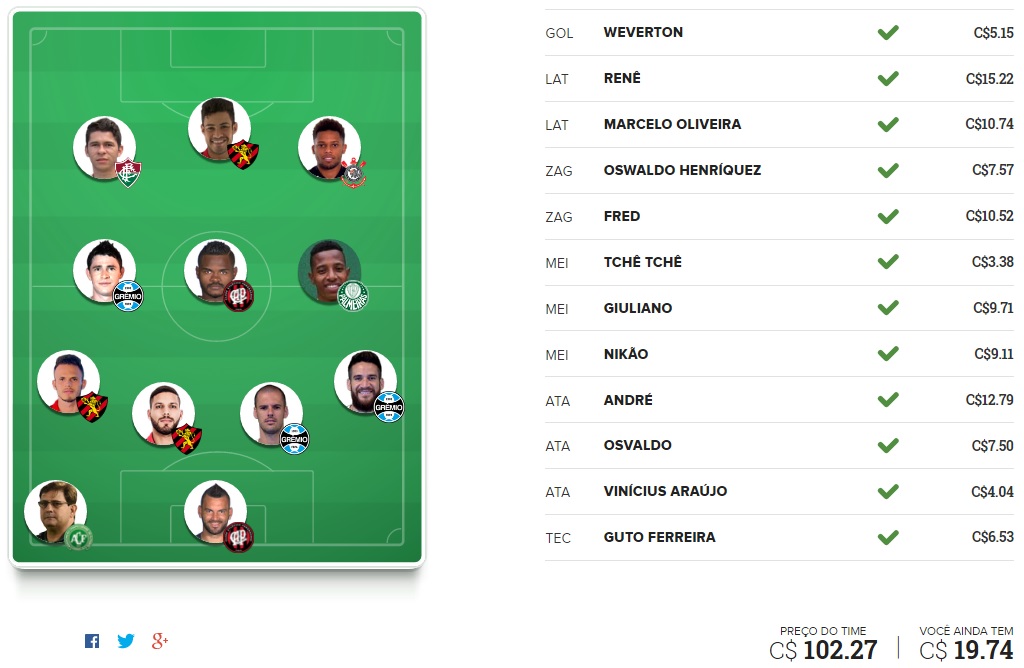 Surpresa FC Brasil - Rodada #2 | Cartola FC 2016