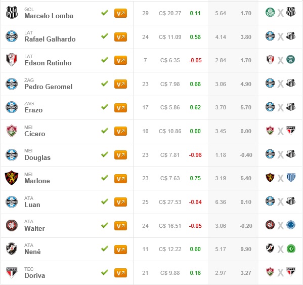 Surpresa FC Brasil - Rodada #30 / 2015