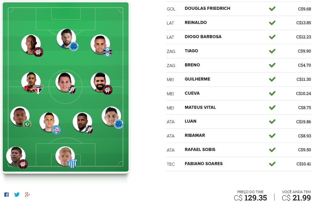 Surpresa FC Brasil - Rodada #30 | Cartola FC 2017