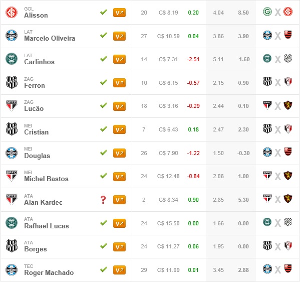 Surpresa FC Brasil - Rodada #33