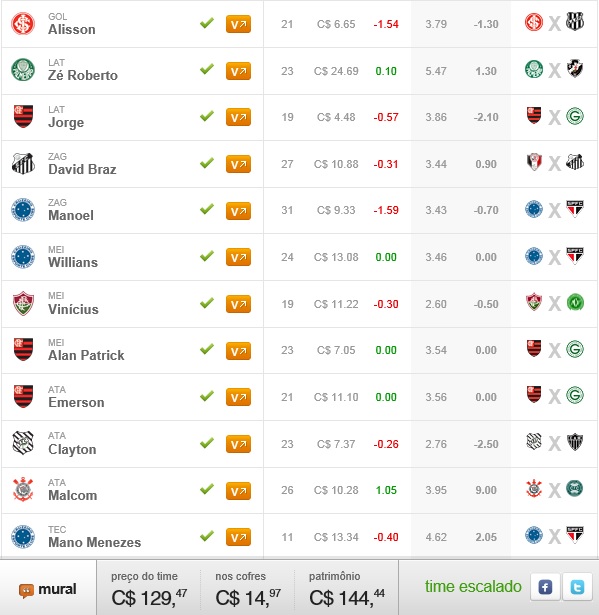 Surpresa FC Brasil - Rodada #34