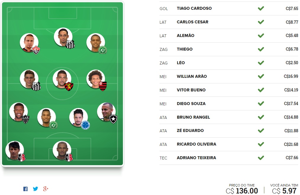 Surpresa FC Brasil - Rodada #34 | Cartola FC 2016