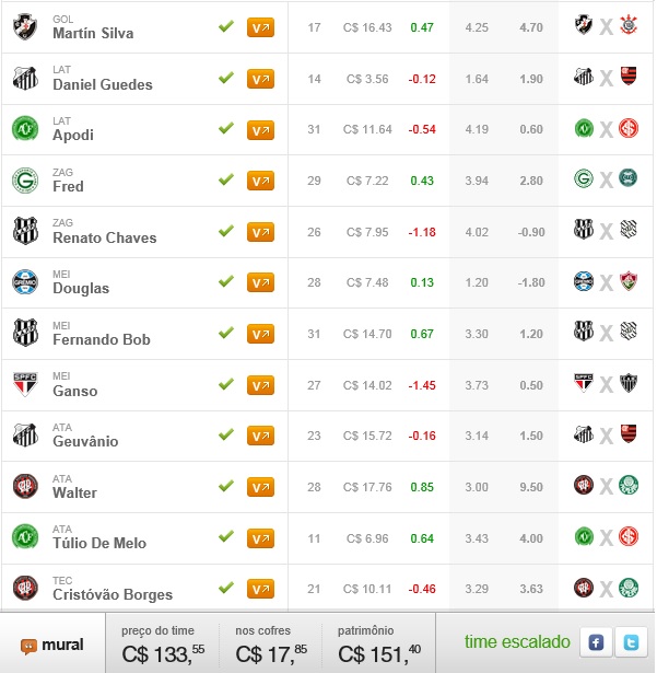 Surpresa FC Brasil - Rodada #35