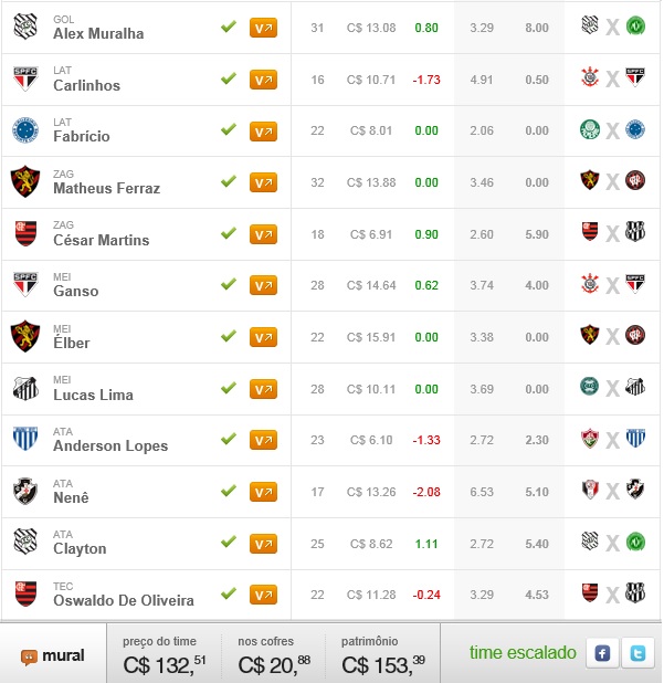 Surpresa FC Brasil - Rodada #36