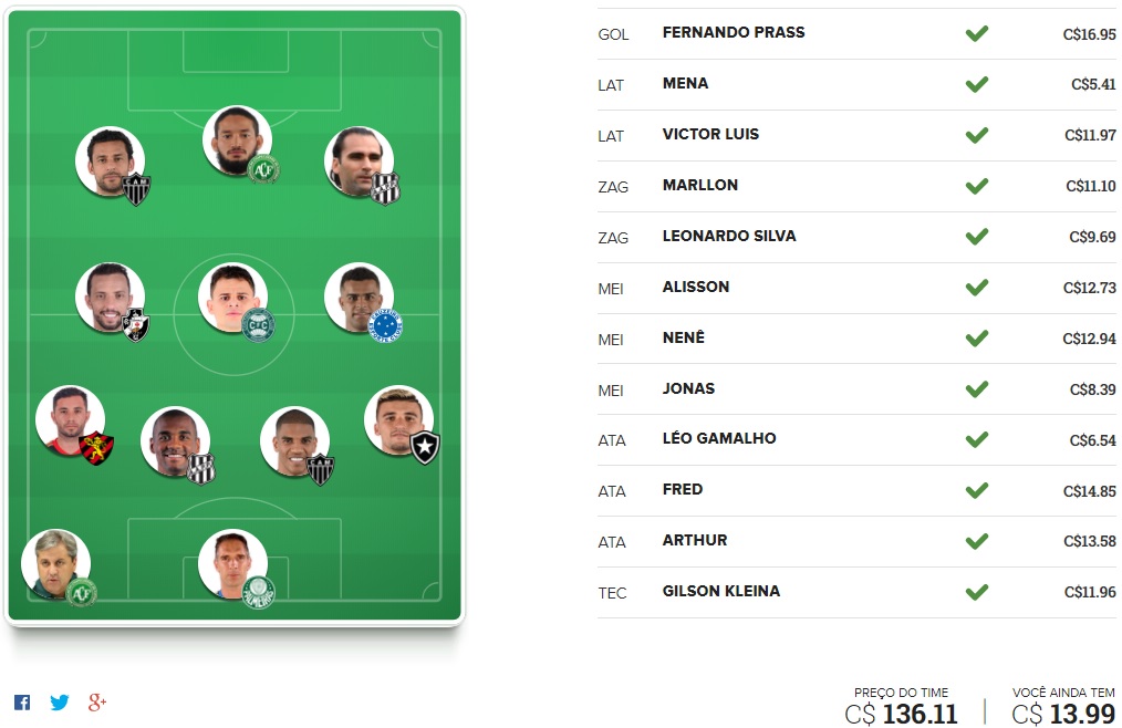 Surpresa FC Brasil - Rodada #36 | Cartola FC 2017