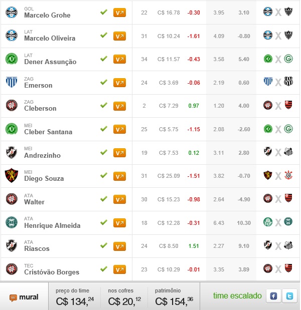 Surpresa FC Brasil - Rodada #37