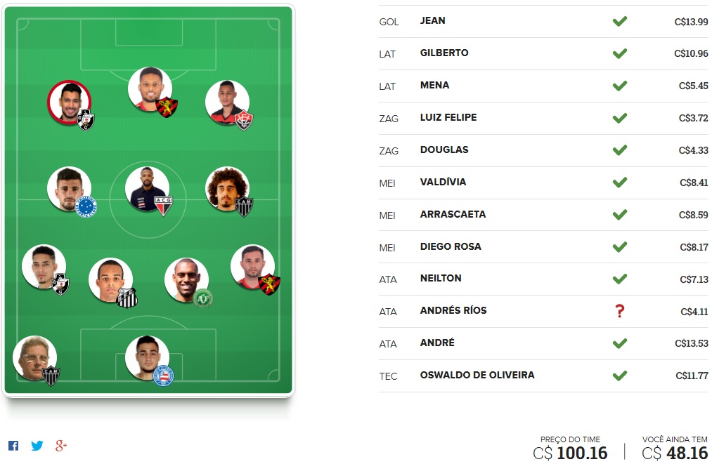 Surpresa FC Brasil - Rodada #38 | Cartola FC 2017