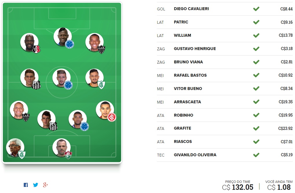 Surpresa FC Brasil - Rodada #6 | Cartola FC 2016