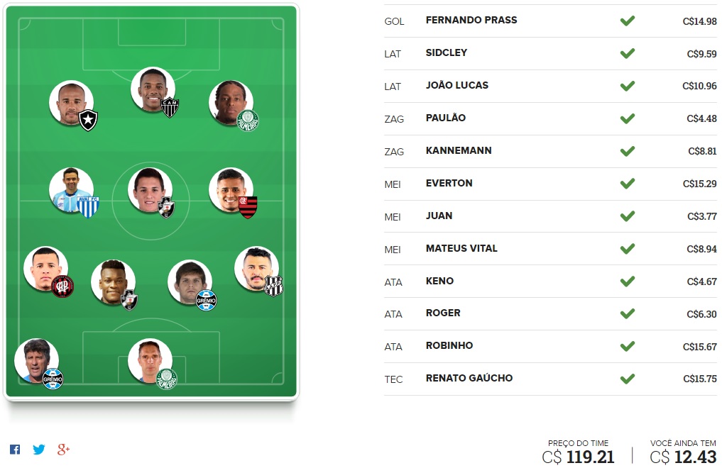 Surpresa FC Brasil - Rodada #6 | Cartola FC 2017
