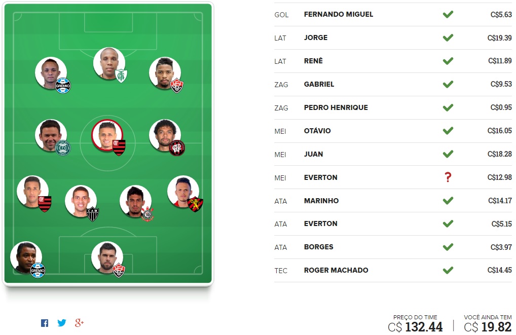 Surpresa FC Brasil - Rodada #9 | Cartola FC 2016