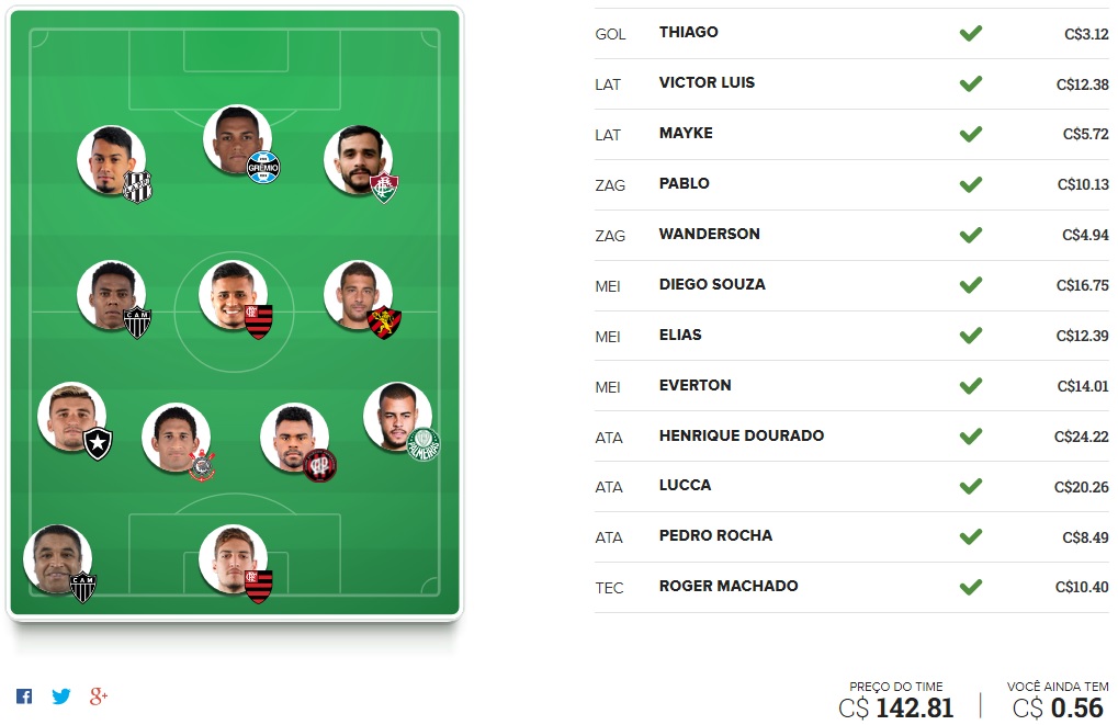 Surpresa FC Brasil - Rodada #9 | Cartola FC 2017
