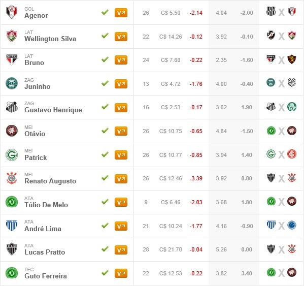 Tio Patinhas Brasil - Rodada #33