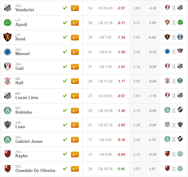 Tio Patinhas Brasil - Rodada #34
