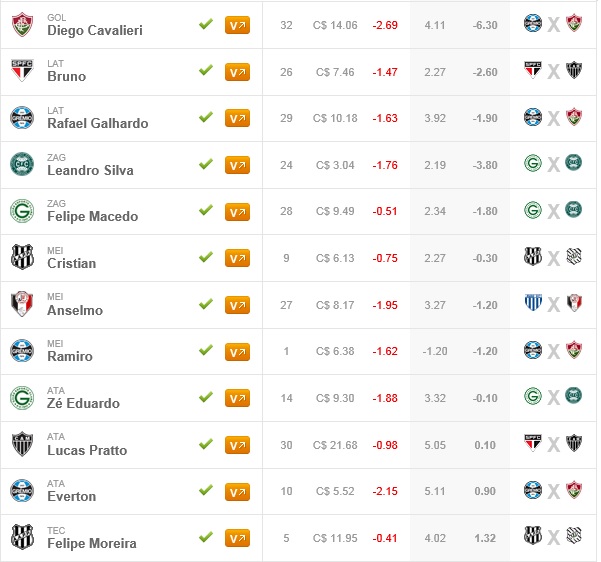 Tio Patinhas Brasil - Rodada #35