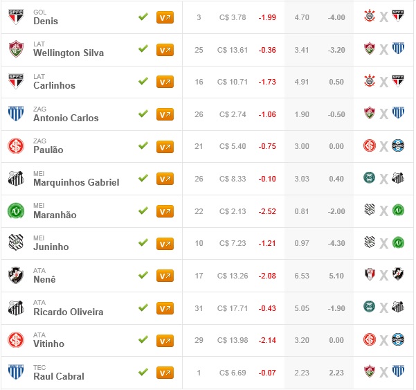 Tio Patinhas Brasil - Rodada #36