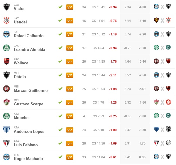 Tio Patinhas Brasil - Rodada #37