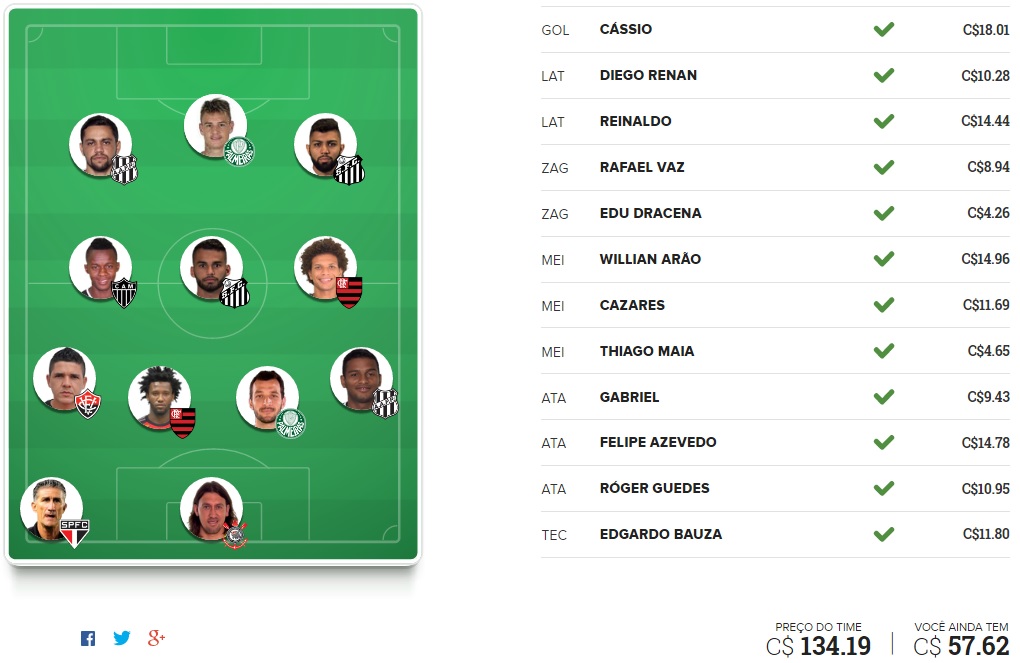 Tio Patinhas Brasil - Rodada #12 | Cartola FC 2016