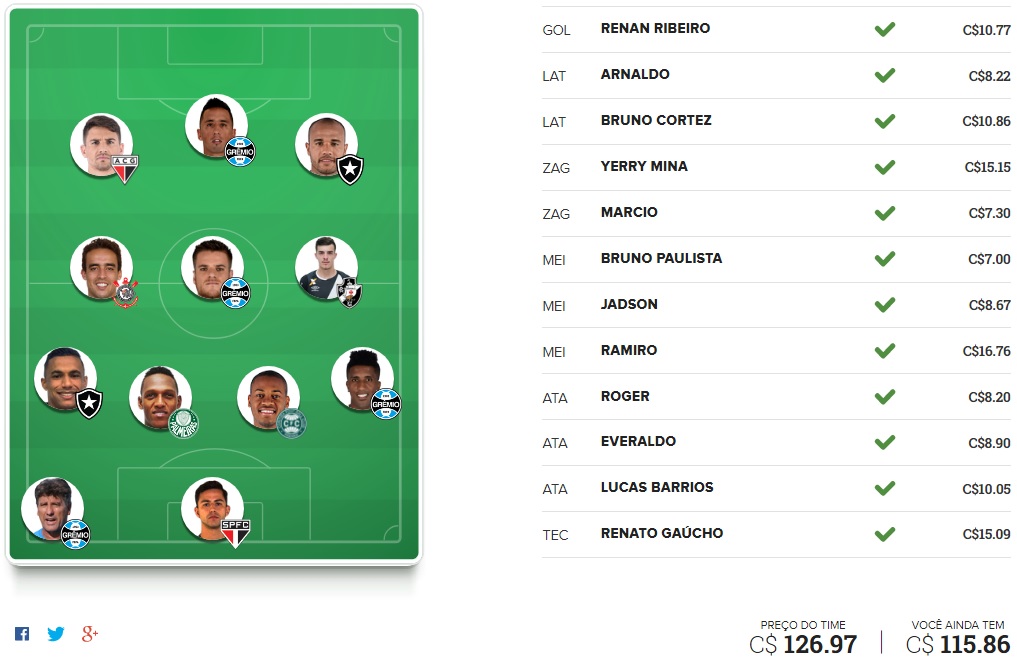 Tio Patinhas Brasil - Rodada #12 | Cartola FC 2017