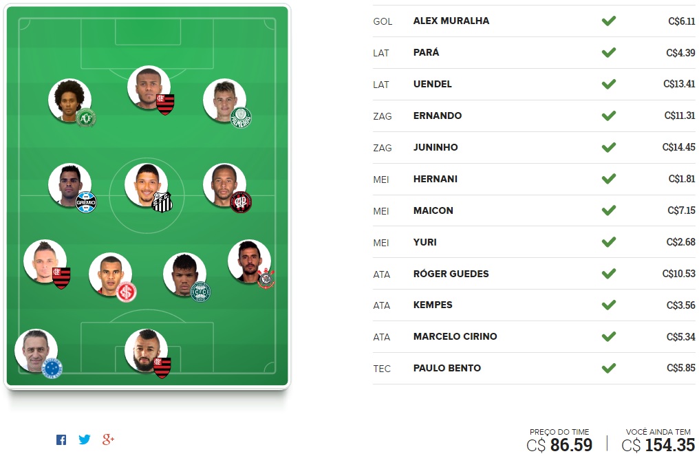 Tio Patinhas Brasil - Rodada #16 | Cartola FC 2016