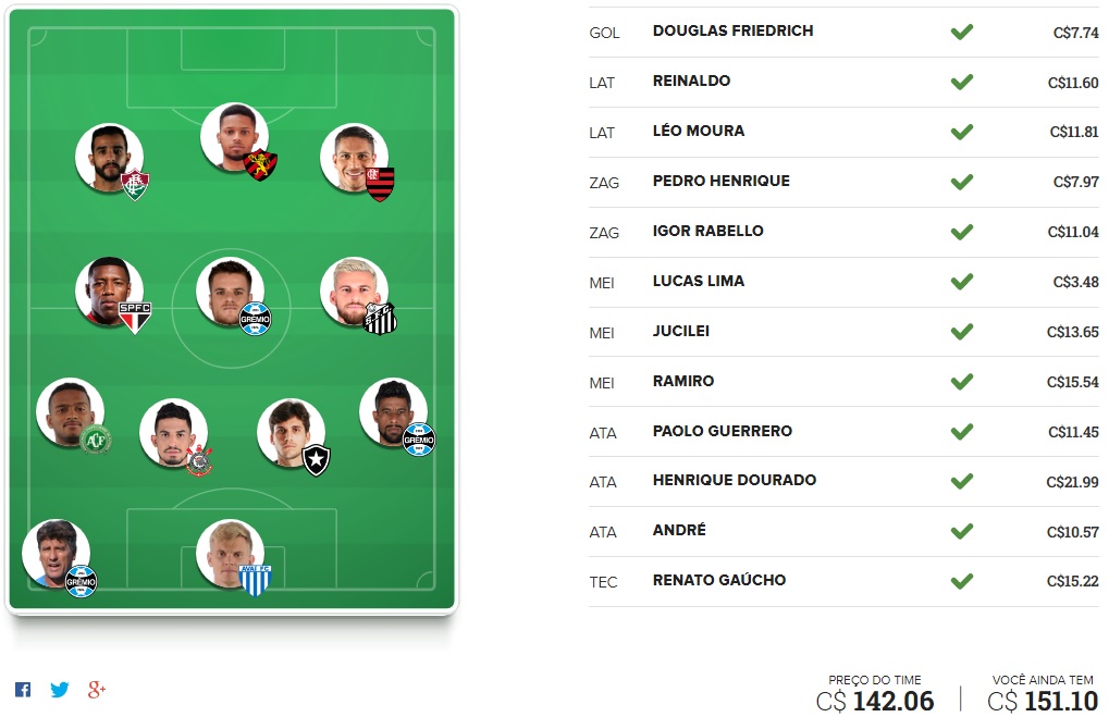 Tio Patinhas Brasil - Rodada #18 | Cartola FC 2017