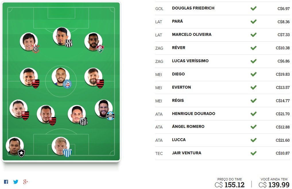 Tio Patinhas Brasil - Rodada #19 | Cartola FC 2017
