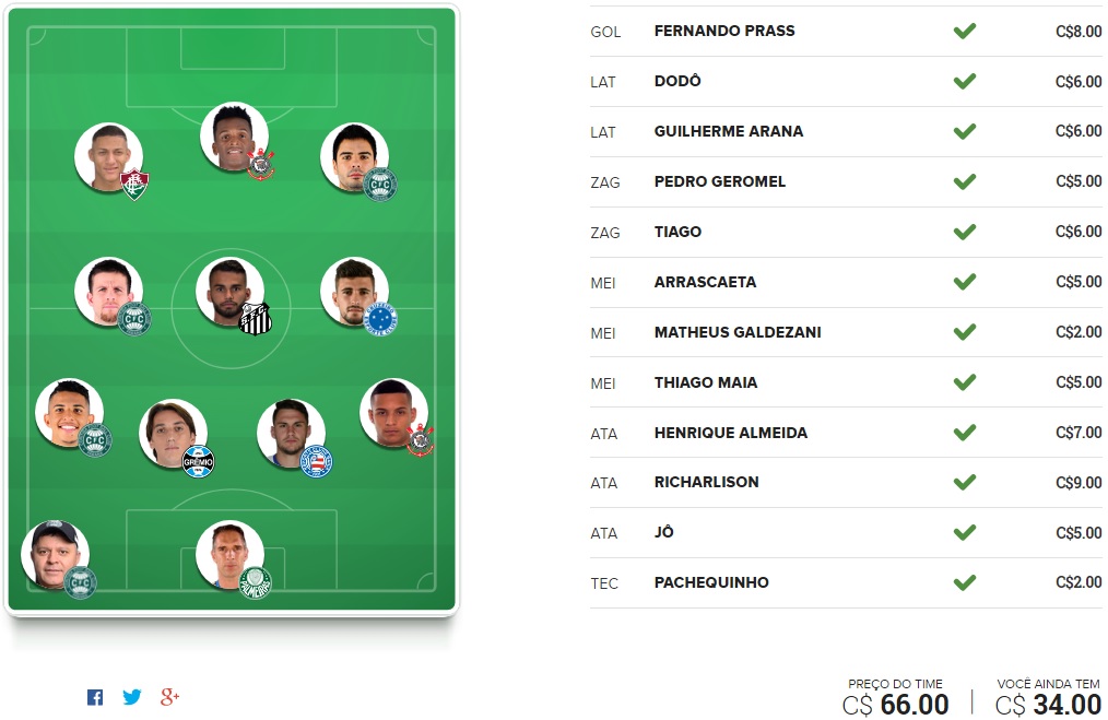 Tio Patinhas Brasil - Rodada #1 | Cartola FC 2017