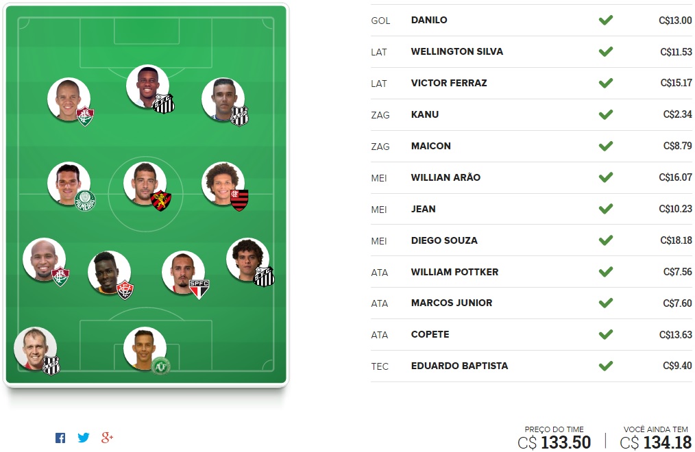 Tio Patinhas Brasil - Rodada #20 | Cartola FC 2016
