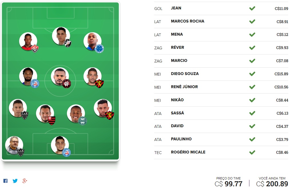 Tio Patinhas Brasil - Rodada #20 | Cartola FC 2017