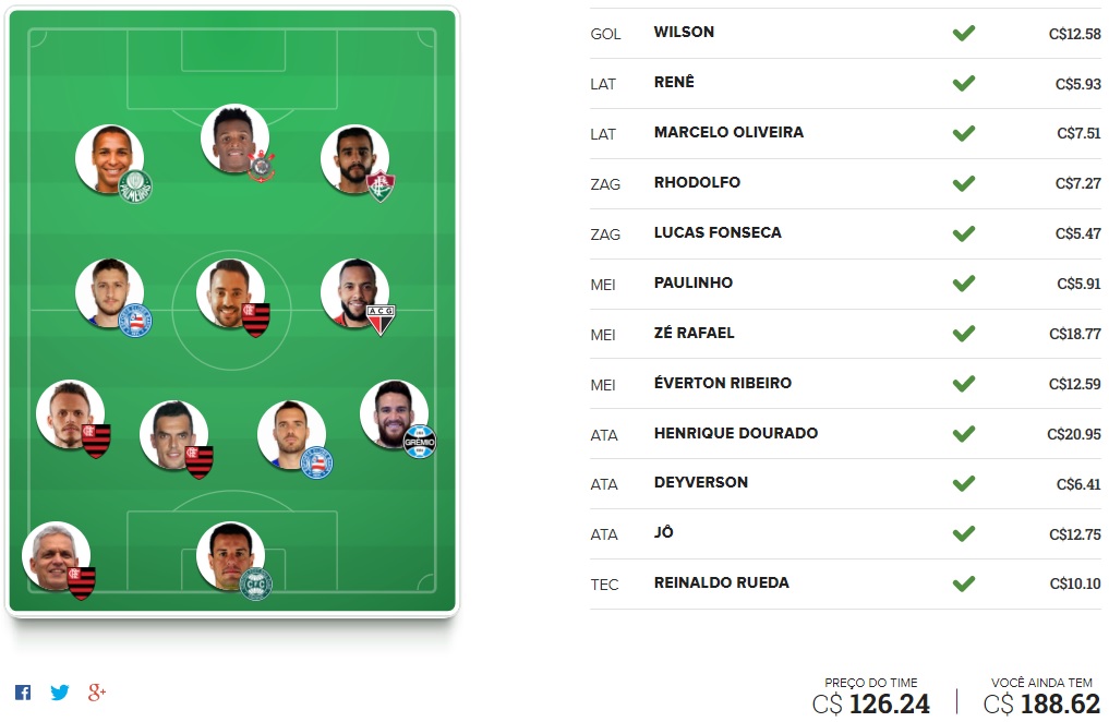 Tio Patinhas Brasil - Rodada #21 | Cartola FC 2017
