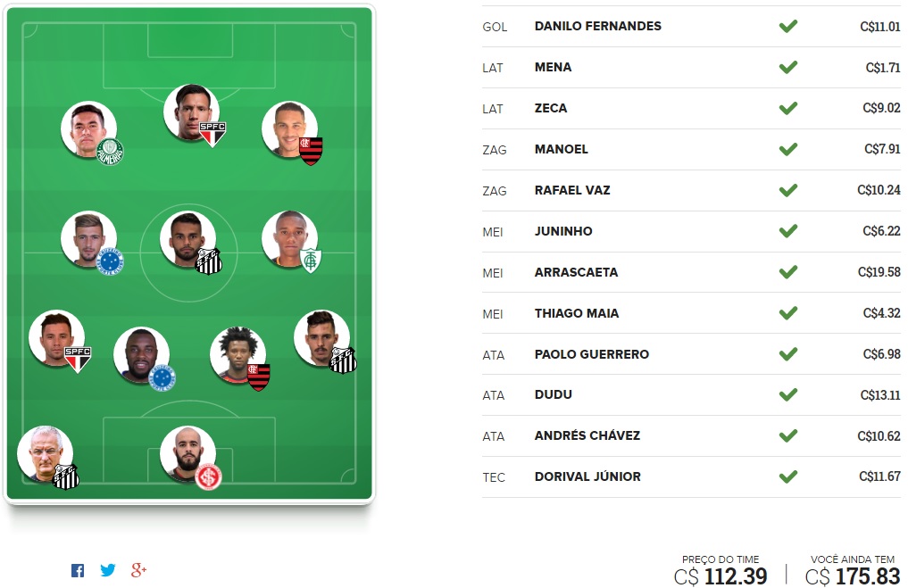 Tio Patinhas Brasil - Rodada #22 | Cartola FC 2016