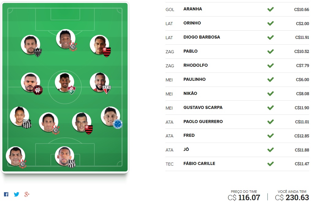 Tio Patinhas Brasil - Rodada #24 | Cartola FC 2017