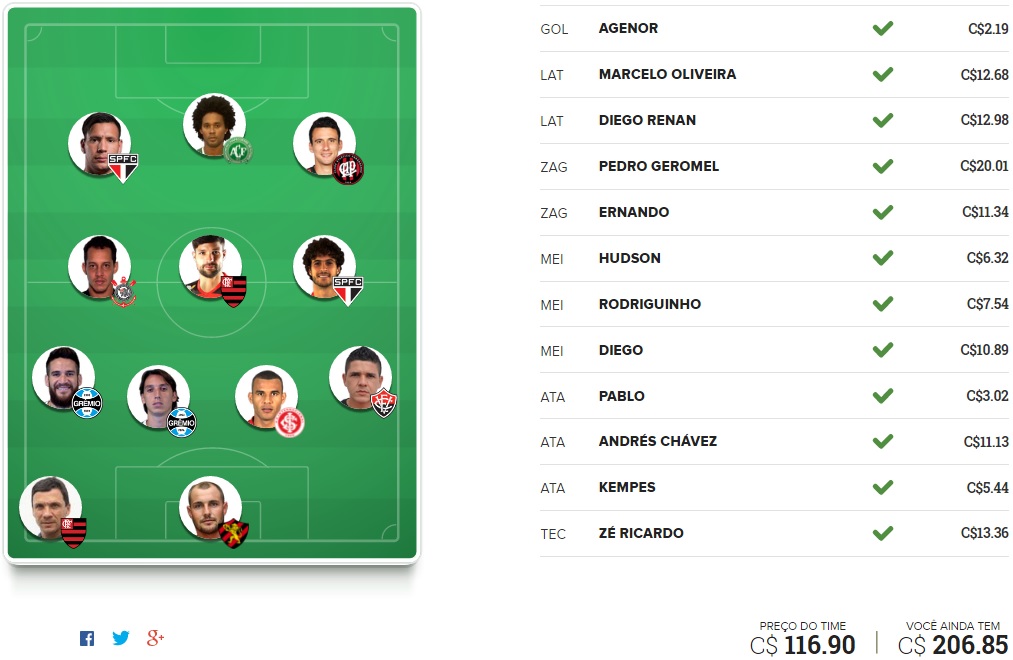 Tio Patinhas Brasil - Rodada #26 | Cartola FC 2016
