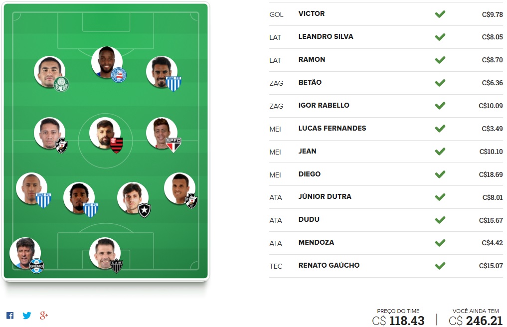 Tio Patinhas Brasil - Rodada #26 | Cartola FC 2017
