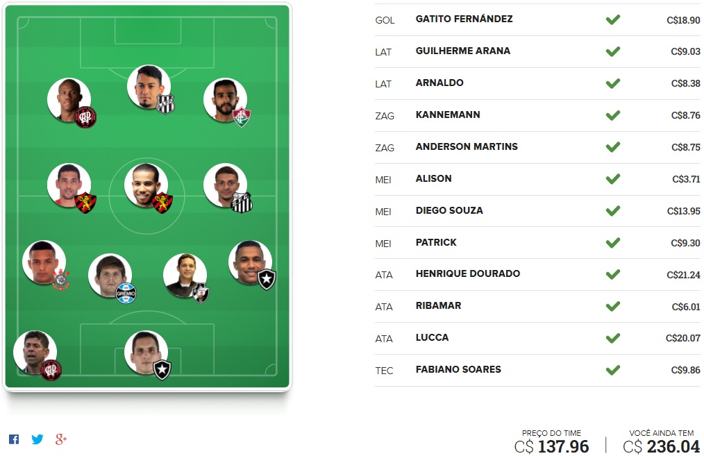 Tio Patinhas Brasil - Rodada #27 | Cartola FC 2017