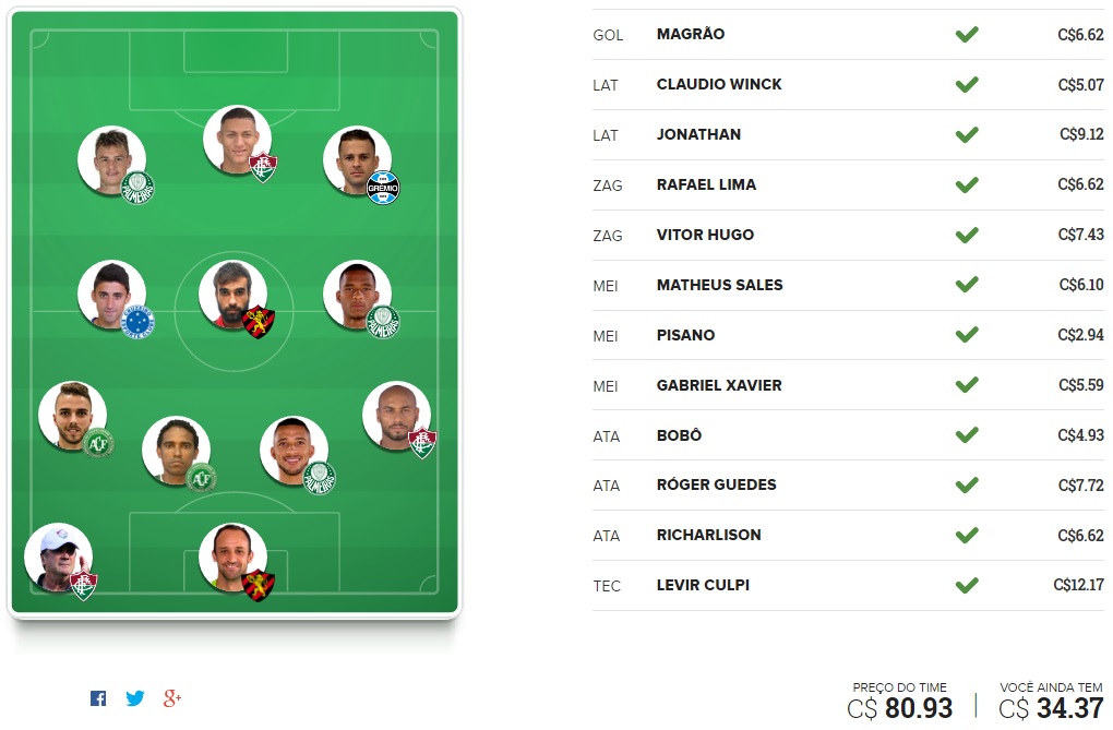 Tio Patinhas Brasil - Rodada #2 | Cartola FC 2016