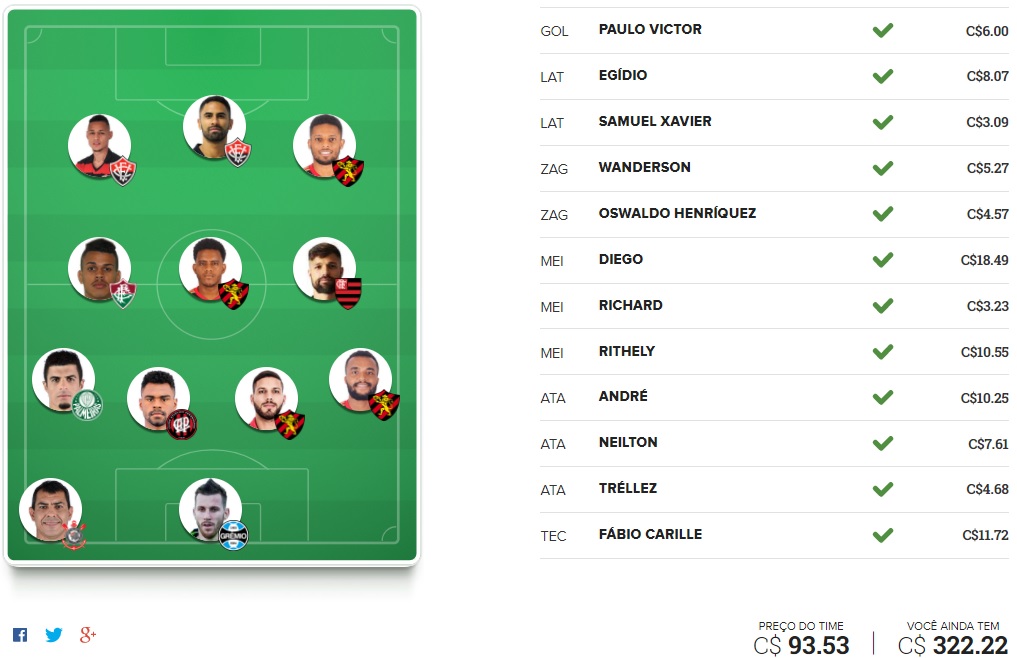 Tio Patinhas Brasil - Rodada #31 | Cartola FC 2017