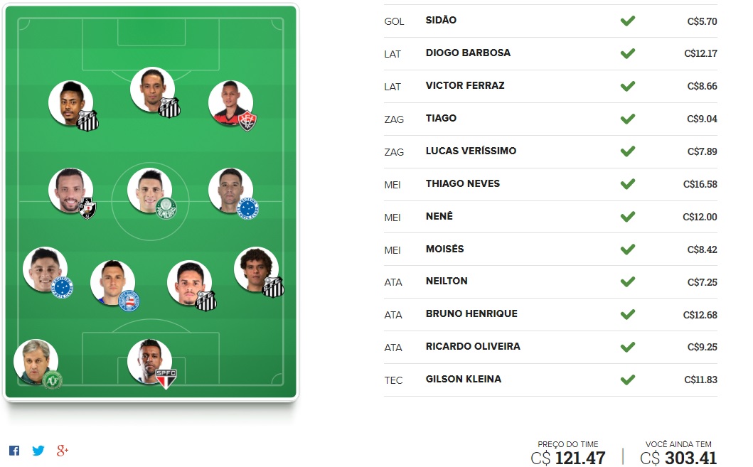 Tio Patinhas Brasil - Rodada #32 | Cartola FC 2017