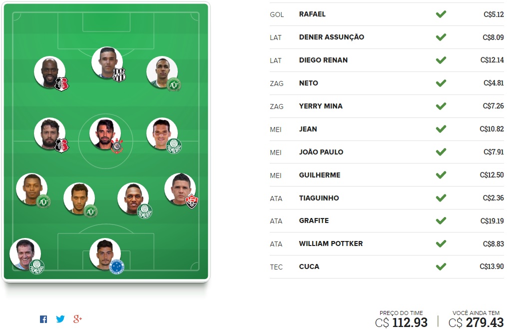 Tio Patinhas Brasil - Rodada #34 | Cartola FC 2016
