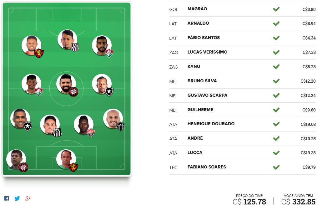 Tio Patinhas Brasil - Rodada #36 | Cartola FC 2017