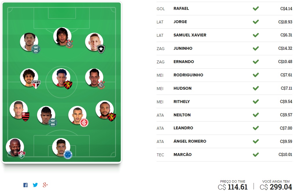 Tio Patinhas Brasil - Rodada #37 | Cartola FC 2016
