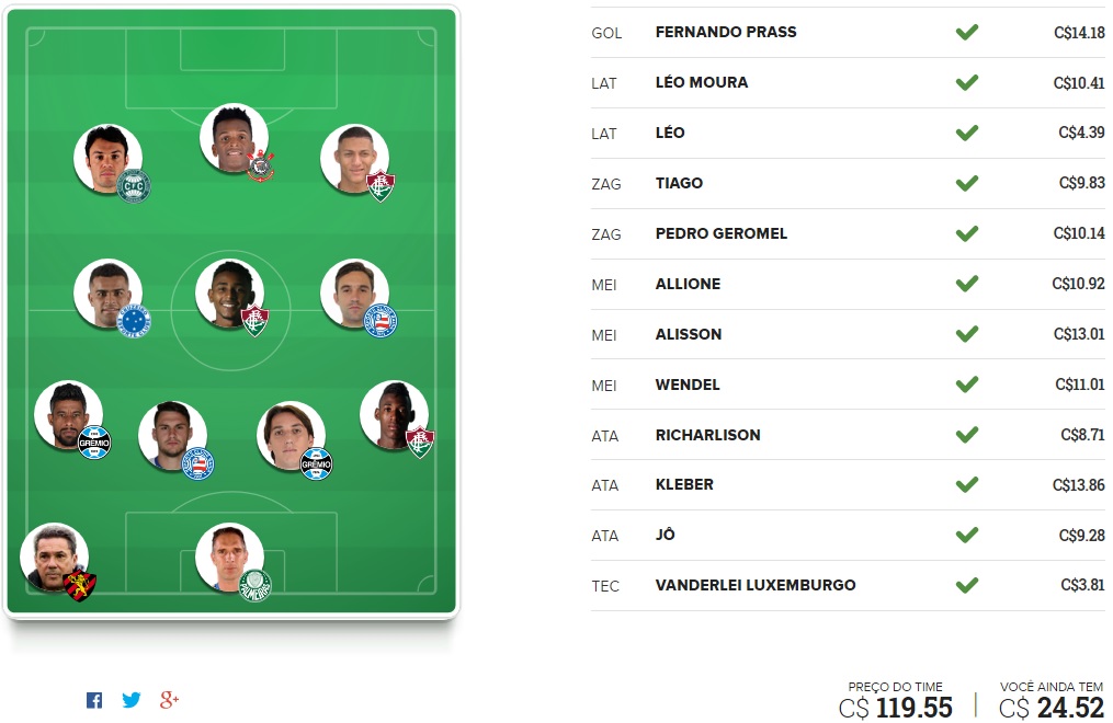 Tio Patinhas Brasil - Rodada #4 | Cartola FC 2017